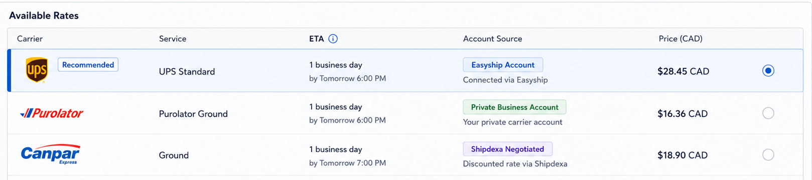 Shipdexa Compare Carrier Rates window with UPS, Purolator, Canpar, GLS, and Nationex services side by side